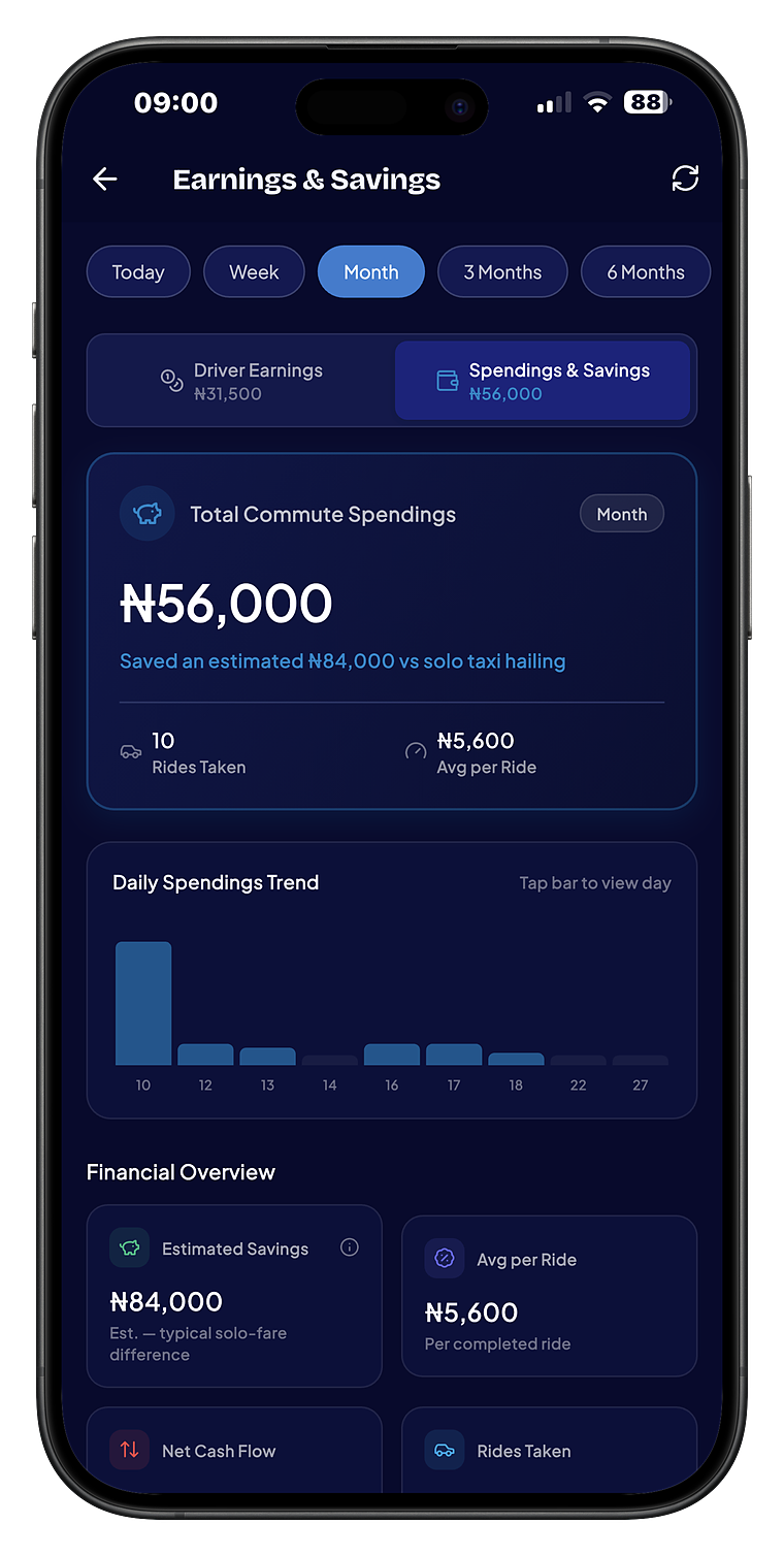 RideMesh savings screen view